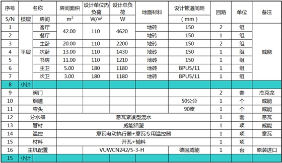 德國威能暖氣