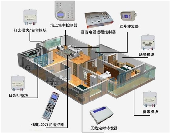 合肥智能家居之恒溫恒濕