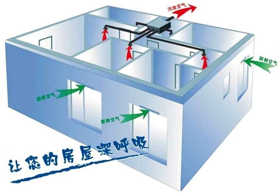 新風系統(tǒng)