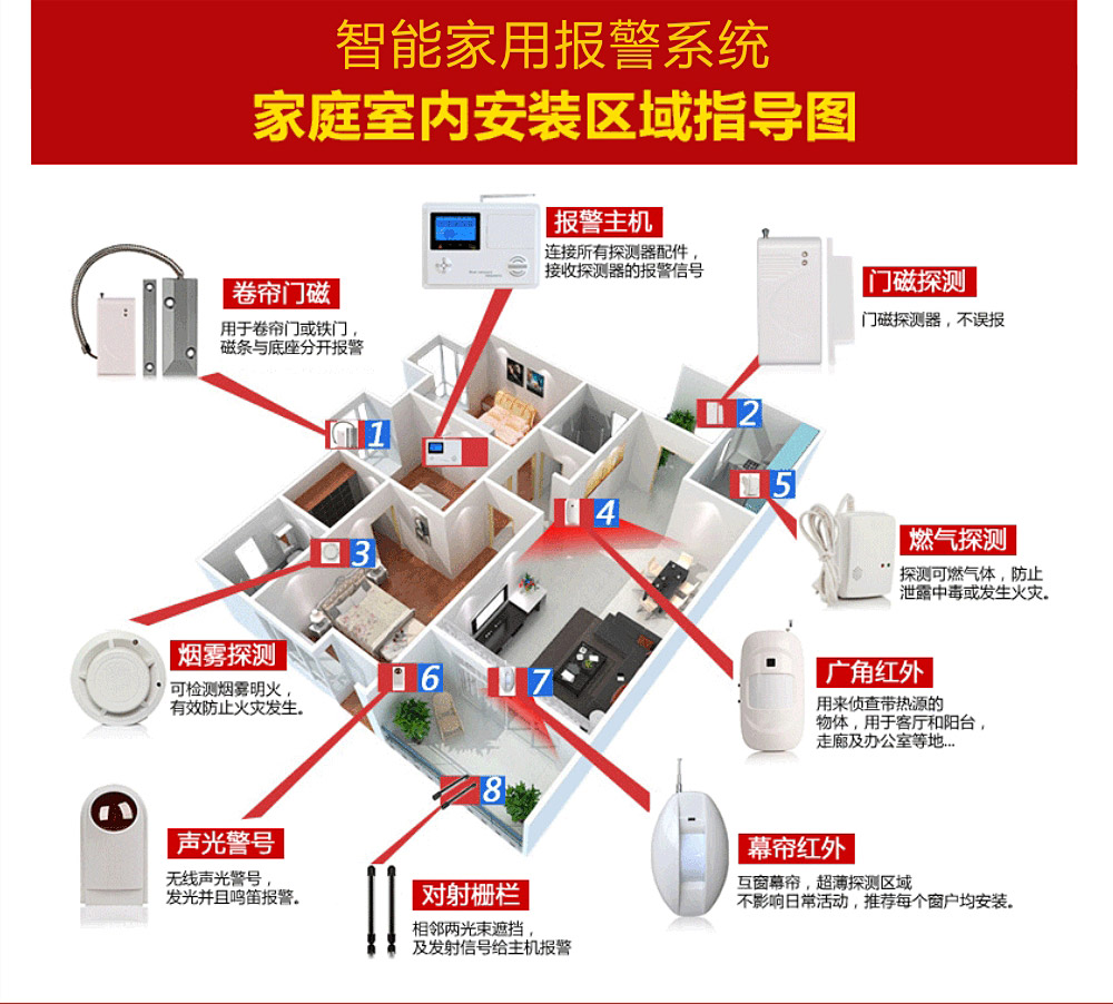 智能家用報(bào)警系統(tǒng) 家庭式內(nèi)安裝區(qū)域指導(dǎo)圖
