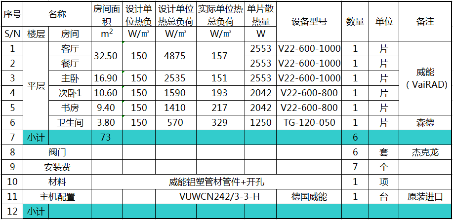 暖氣片設(shè)計方案
