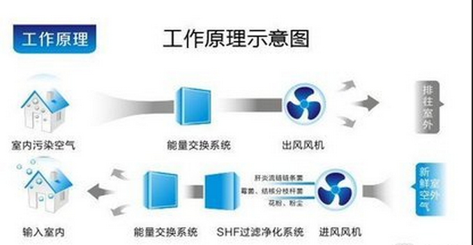 新風原理0927160636.png