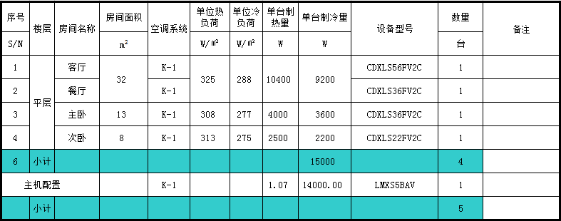 大金一拖四空調
