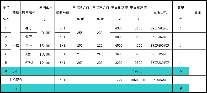 大金中央空調(diào)