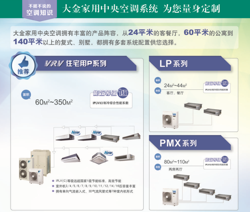 大金家用中央空調(diào)系統(tǒng) 為您量身定制