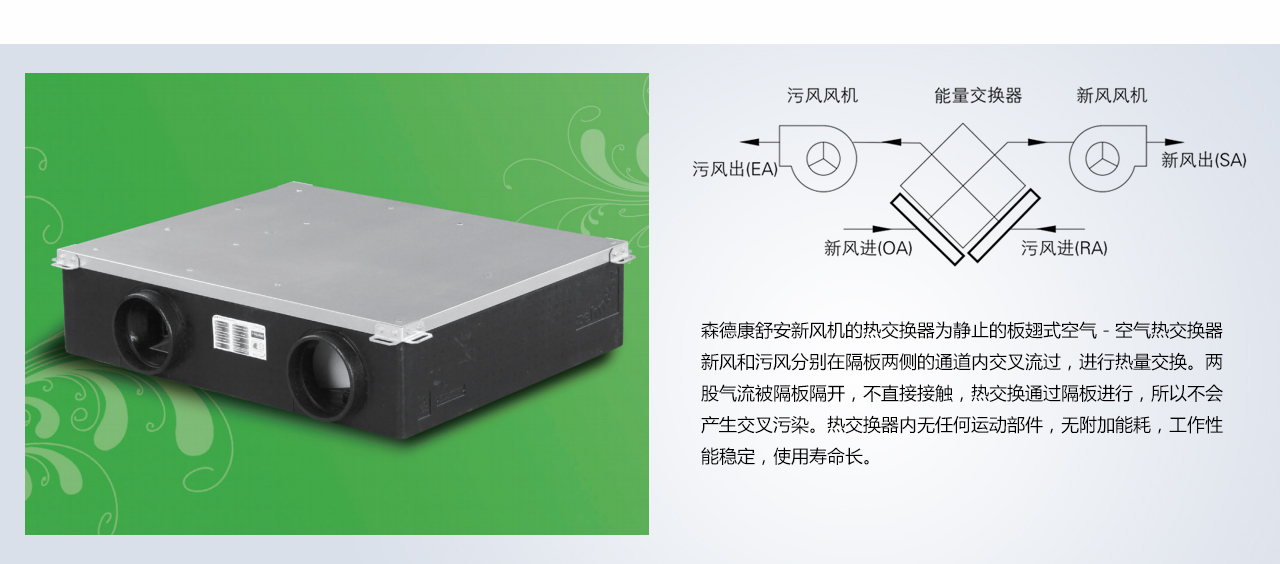 森德新風工作原理