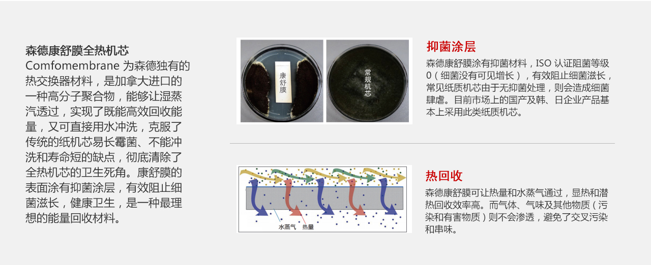 康舒膜全熱機芯機芯